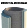 Утеплитель из пенопласта для Колодца и Септиков купить утеплитель колодца, купить утеплитель колодца из бетонных колец, утеплитель для колец колодца, утеплитель для колодца, утеплитель для колодца из бетонных колец, утеплитель для колодца купить в москве, утеплитель для колодца скорлупа, утеплитель для колодца скорлупа купить, утеплитель для колодца скорлупа купить в москве,